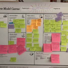 Blog in Rete – Business Model Canvas con Fabiana Palù