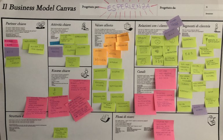 Business Model Canvas